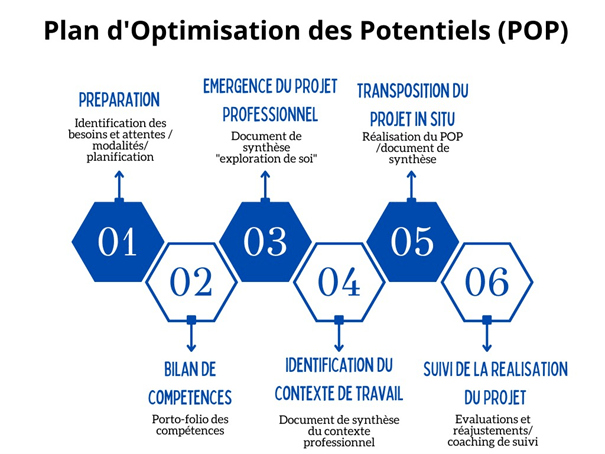 pop-entreprise